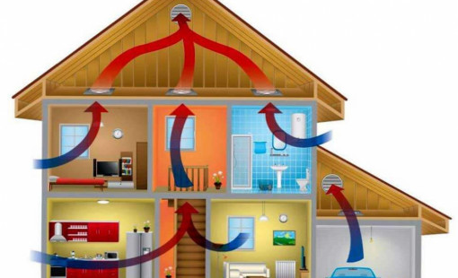 Подбор и продажа систем вентиляции для дома